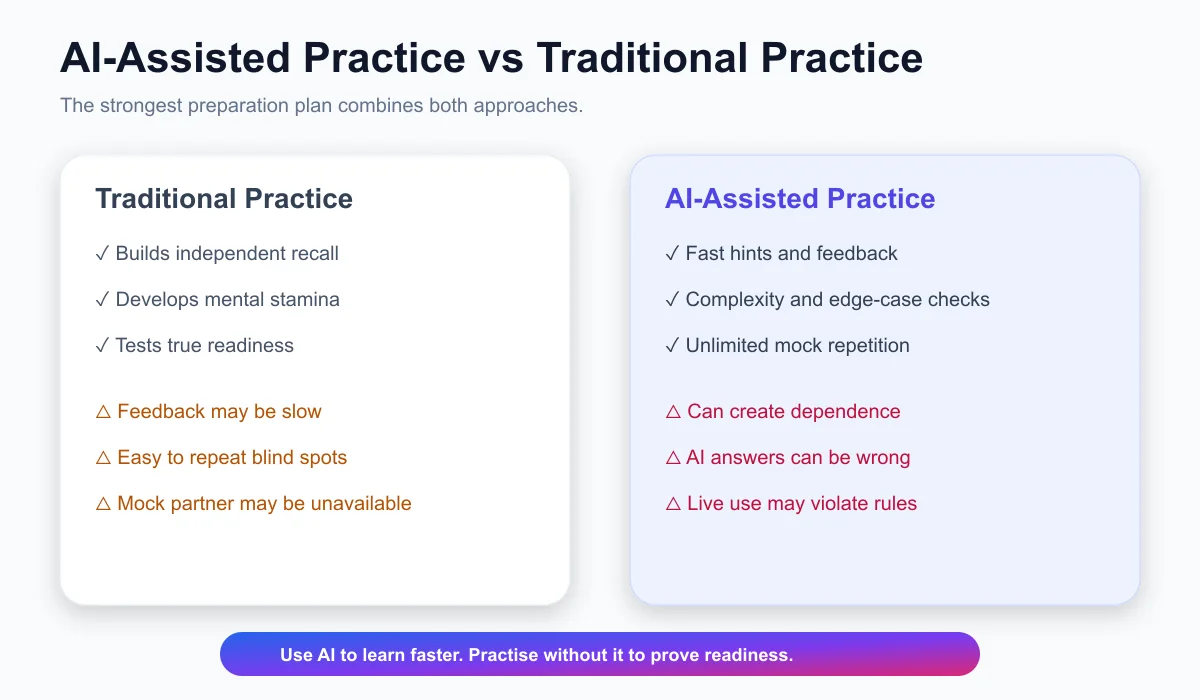 AI-assisted versus traditional coding interview preparation