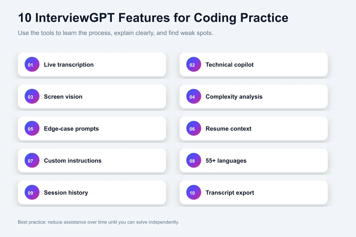 Top 10 InterviewGPT coding interview features