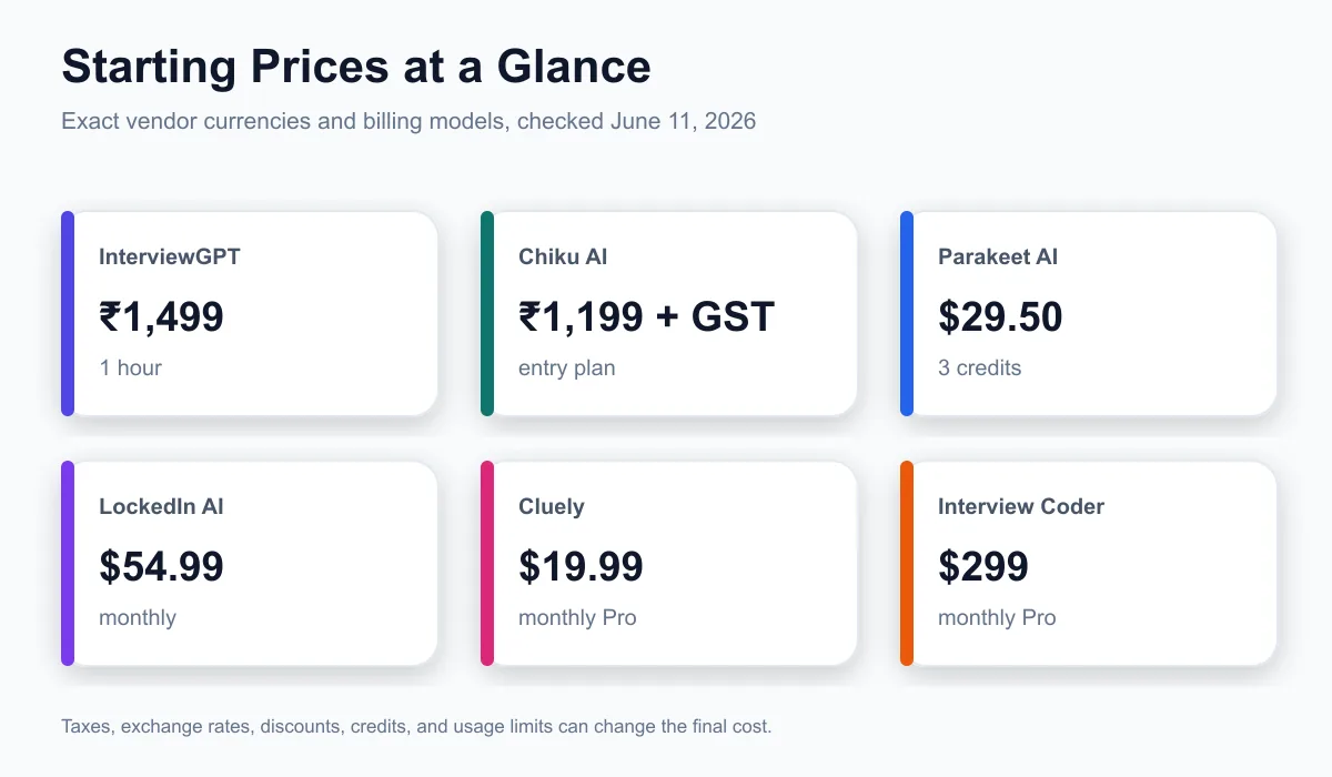 Pricing comparison for InterviewGPT and other AI interview assistants